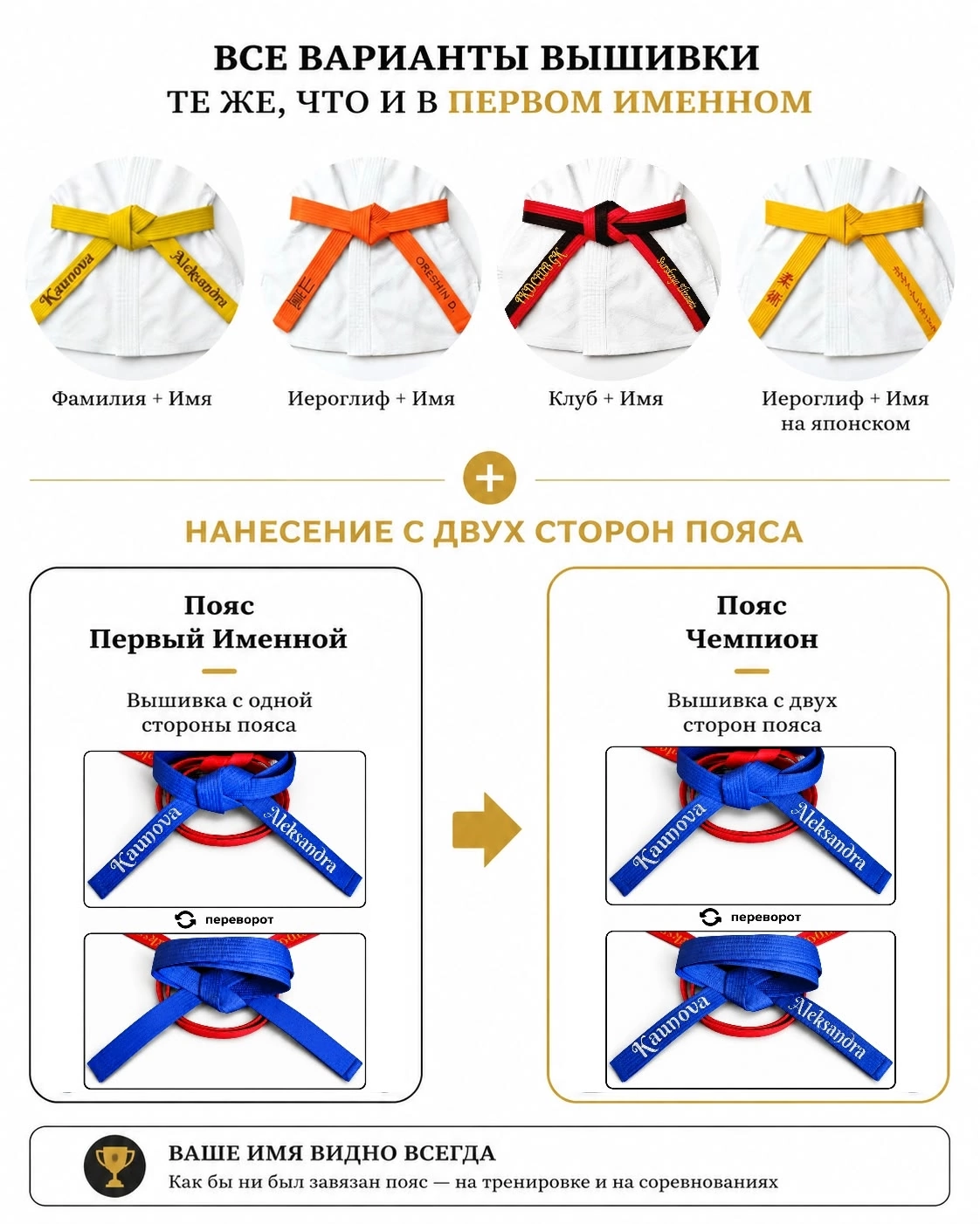 Сравнение Первого Именного пояса и Чемпиона